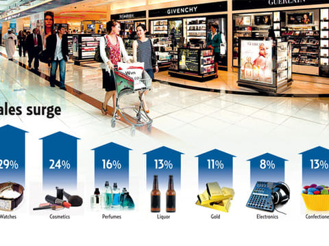Source: Dubai Duty Free; Photo: Supplied