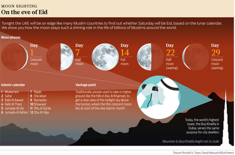 Gulf News