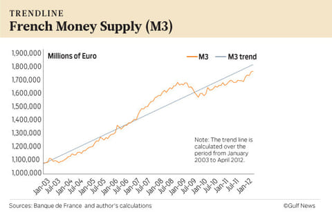 Money, where’s the money?