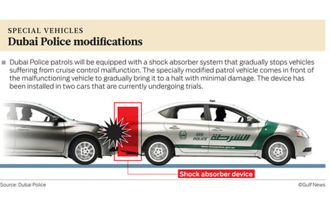 Gulf News