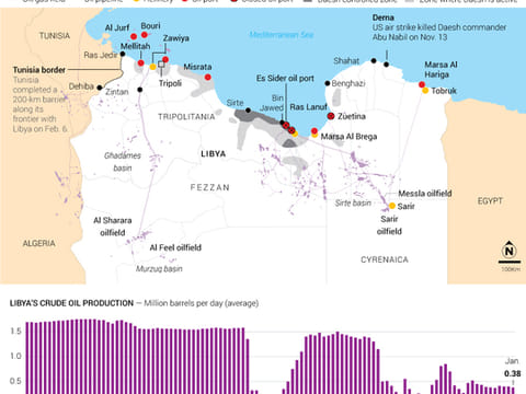 Why Libya matters: Daesh, oil and geography