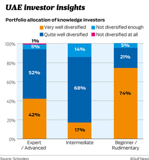 Gulf News