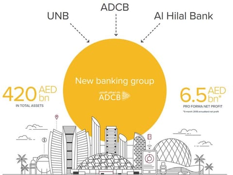 ADCB, UNB and Al Hilal Bank combine to create the third largest UAE bank
