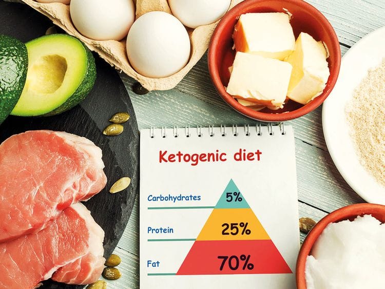 190206 ketogenic diet