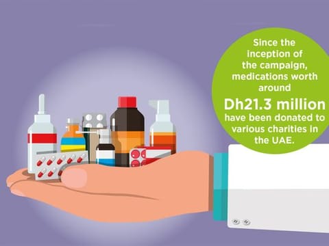 The medication has been collected or disposed of since 2013
