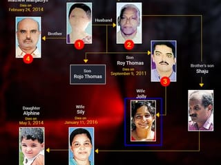 6 murders over 14 years: The Kerala housewife who killed her family for money