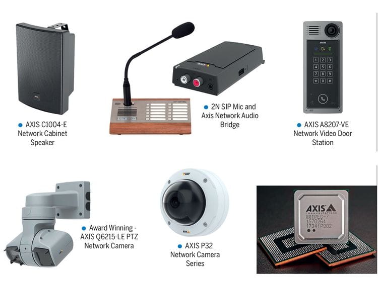axis communications for web