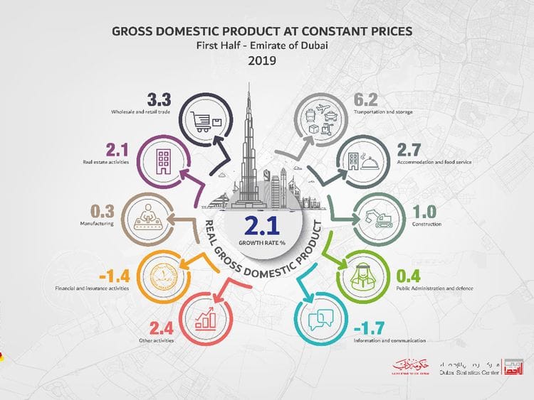 GDP