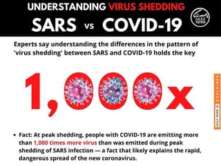 Why this coronavirus is extremely virulent: Understanding 'virus shedding' and why blithe disregard for social distancing is exceedingly dangerous