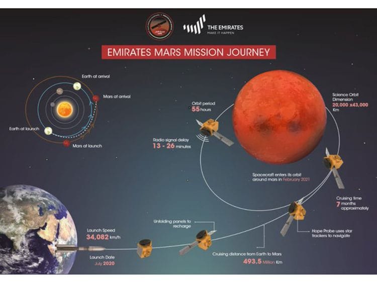 Mars City