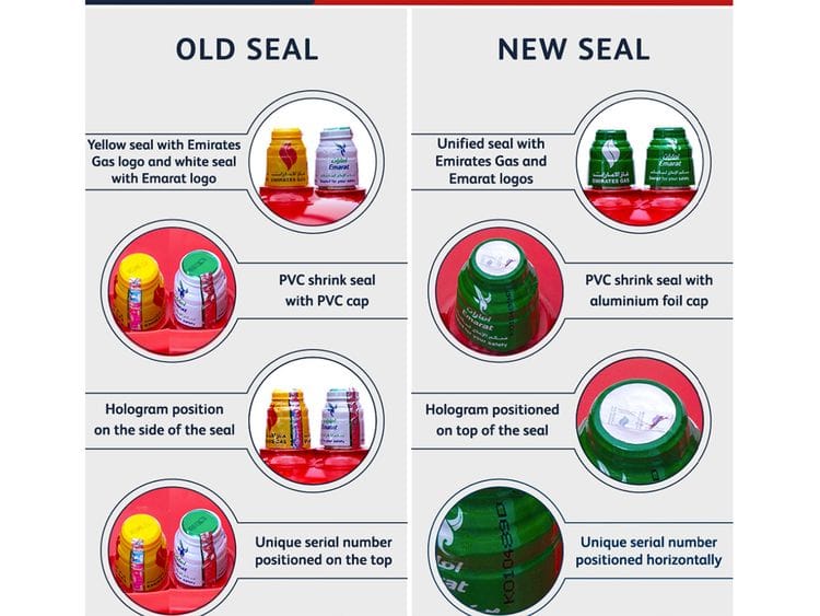 New LPG cylinder
