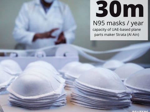 The UAE has delivered critical medical supplies to at least 71 countries since the start of the SARS-CoV-2 outbreak. It made UAE-owned facilities abroad available to local governments, supplied donations to local initiatives, and assisted in the repatriation of foreign nationals. 