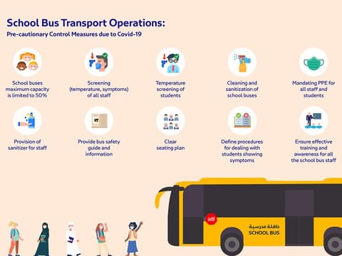 The RTA guidelines say that school bus operators must also put in place awareness posters on the exterior and interior of the bus. Seats should likewise be marked clearly to ensure physical distancing.