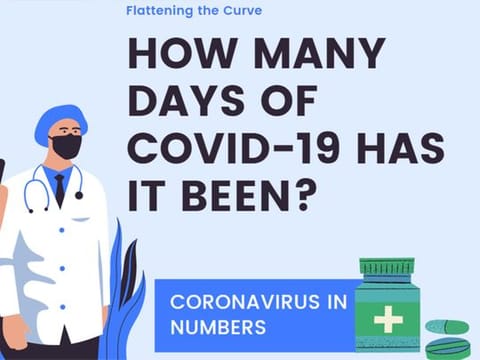 How many days of COVID-19? A critical timeline