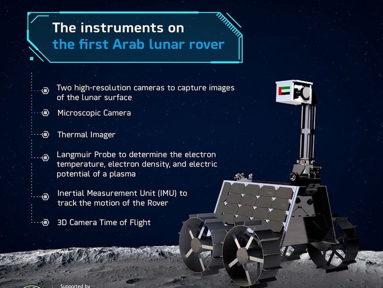 Emirates Lunar Rover-1601825815324