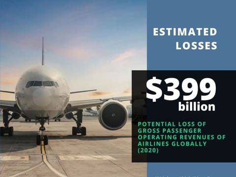 Such stark numbers on projected losses will only give a glimpse of the turmoil within the global airline industry. Recovery measures will need some drastic actions.