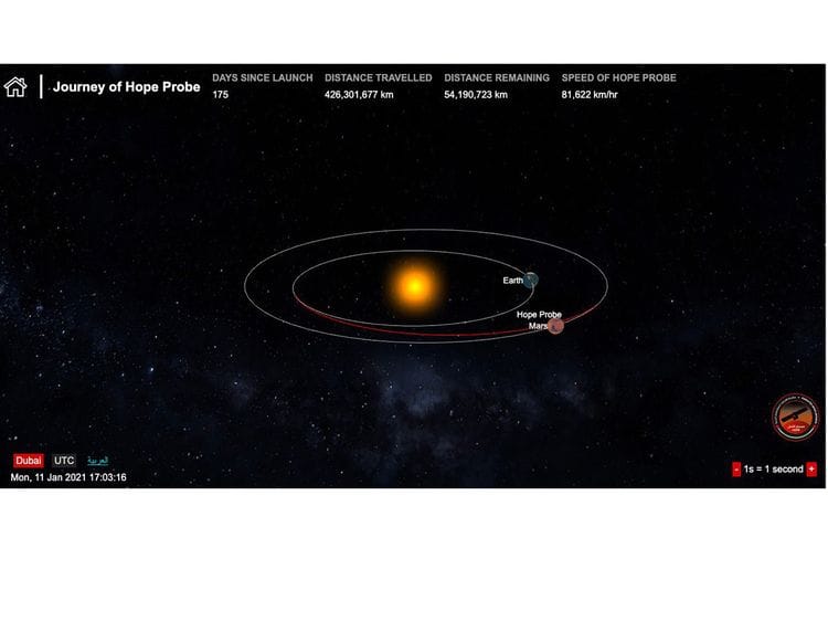 NAT Hope Probe journey-1610429825316