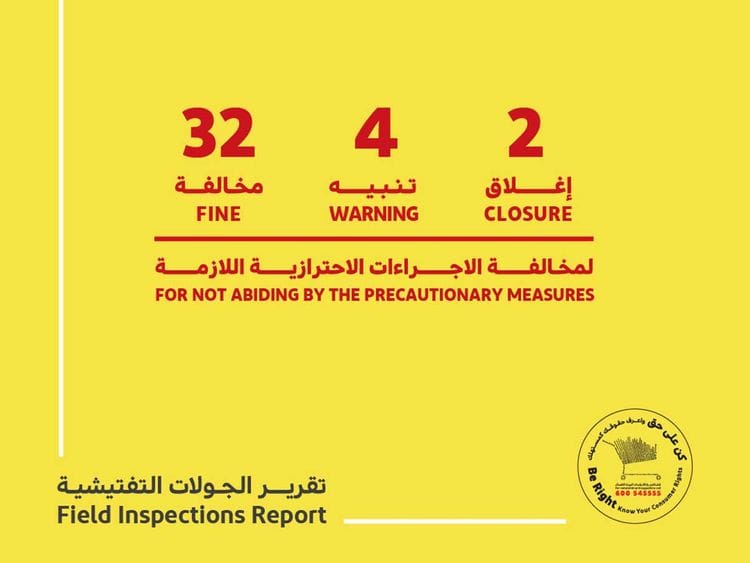 Dubai Economy