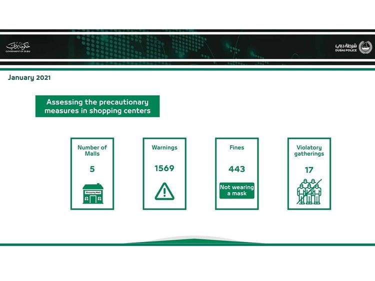 NAT 210128 Dubai police issued fines-1611829409058
