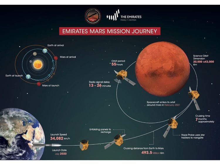 NAT MARS-1612362114897