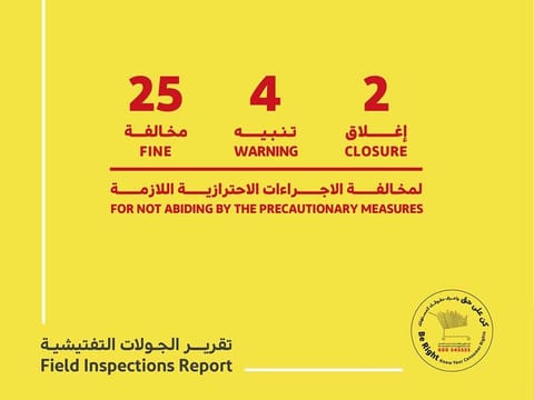 Dubai Economy continues its inspection campaign to ensure businesses follow COVID-19 safety guidelines.