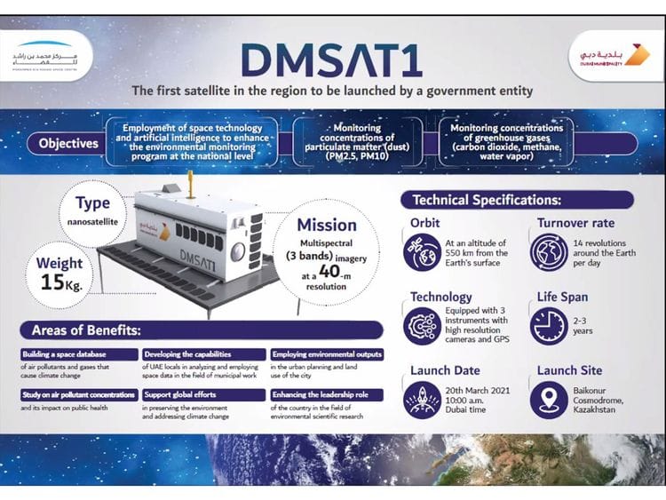 NAT_21021-DM-sat-DMSat-1-info