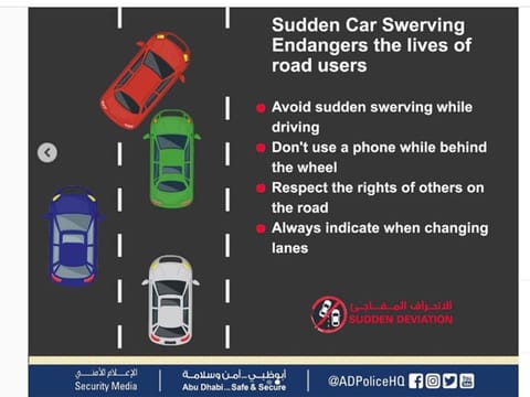 In case an instance of sudden swerving leads to an accident, motorists will be fined Dh1,000, and receive four black traffic points.