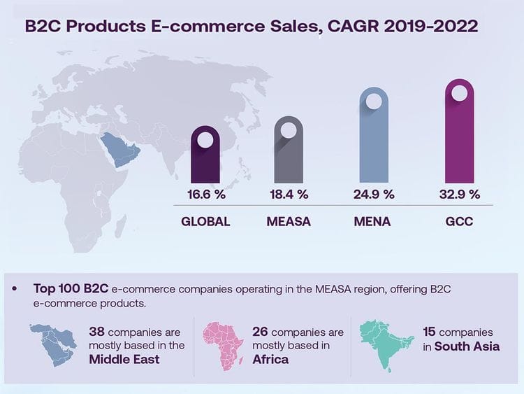 MEASA ecommerce