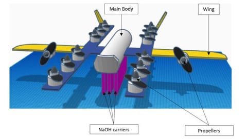 Tanay got the idea to use a drone-based pollution absorber after watching a TV show that showed how lithium hydroxide was used to absorb carbon dioxide in spacecraft.