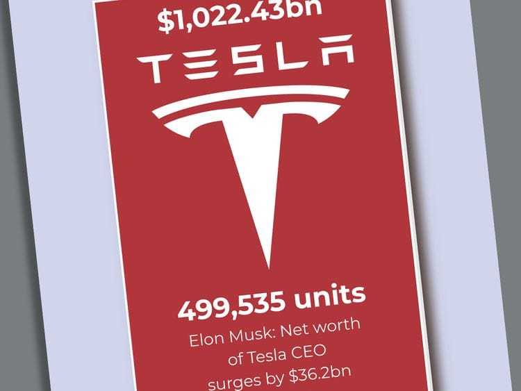 Tesla is the first $1 trillion car firm