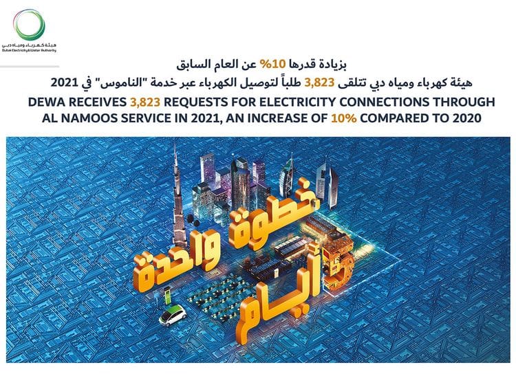 dewa-photo-1642489340821