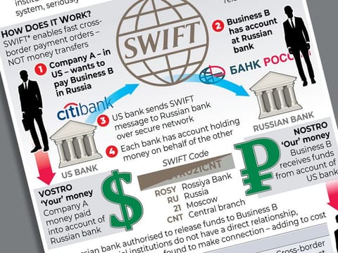 The big Russian banks have been excluded from SWIFT, and that could be the prod for alternative arrangements to come into the spotlight. 