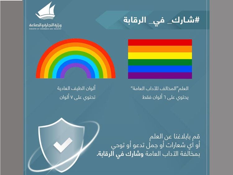 Kuwaiti Ministry of Commerce and Industry