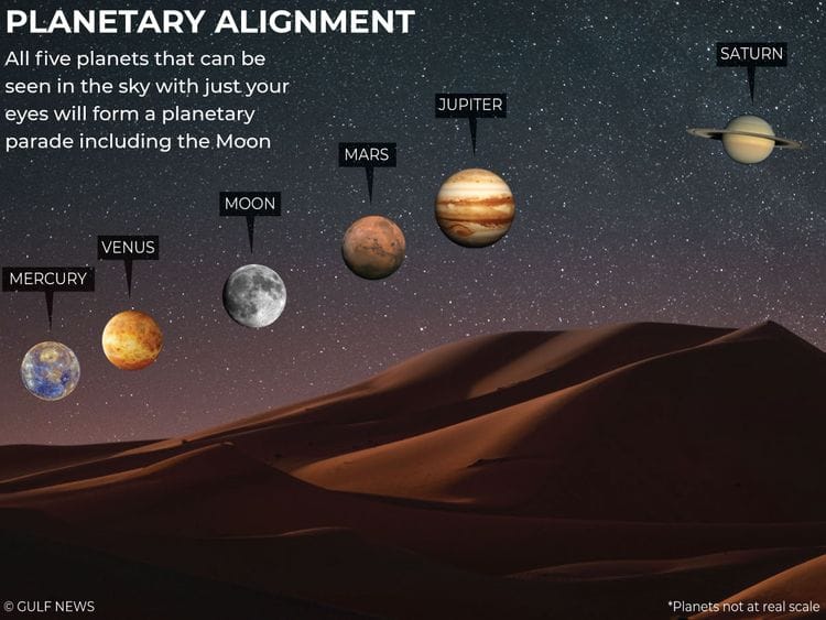 Planets