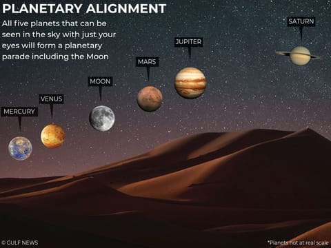 An artist's rendition of what the rare celestial situation on June 24 will look like.  