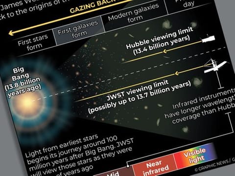 JWST looks deeper into space than ever before