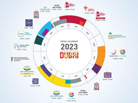 The 2023 Retail Calendar of Dubai.
