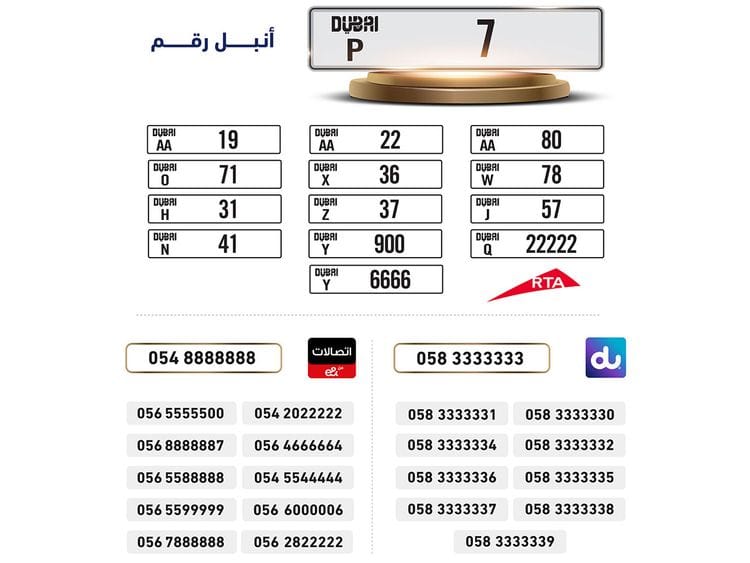 Most Nobel Number charity auction for Ramadan 2023