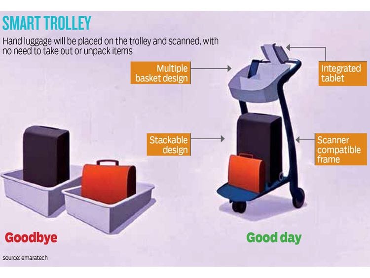 GN graphic based on smart trolley presentation slide by emaratech