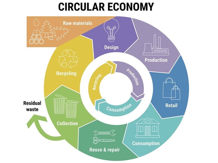 OPN CIRCULAR ECONOMY